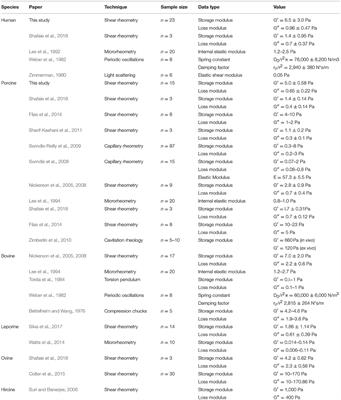 Erratum: Rheological Properties and Age-Related Changes of the Human Vitreous Humor